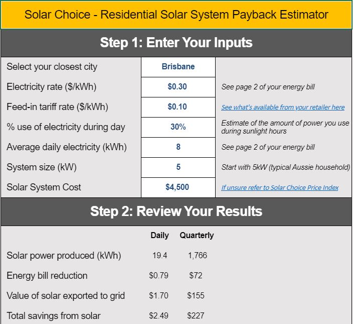 Solar Choice Payback Calculator Wollongong