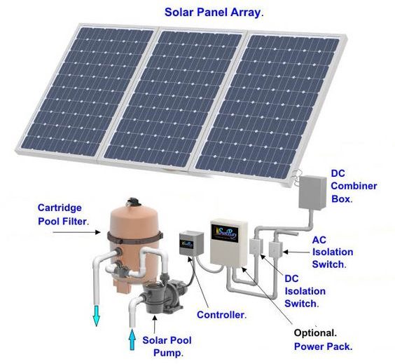 Solar pool pump how it works diagram