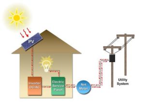 solar feed in tariff queensland